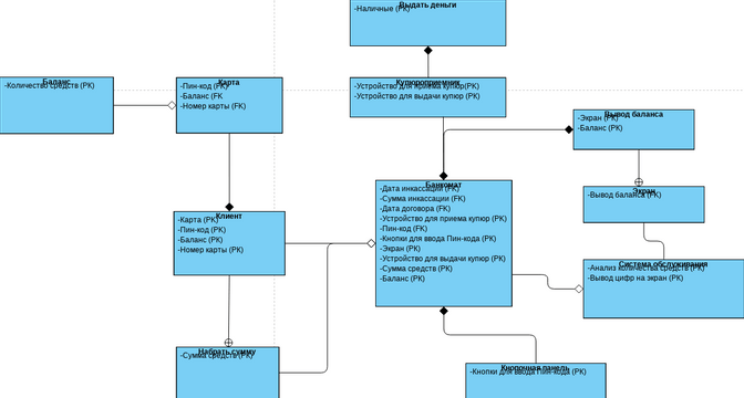 Курс2 | Visual Paradigm User-Contributed Diagrams / Designs